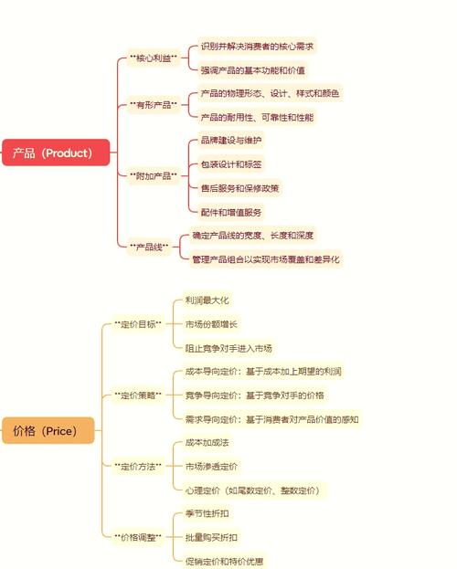阅读本文，如何从病毒式网站营销现象中洞察营销策略新思路？