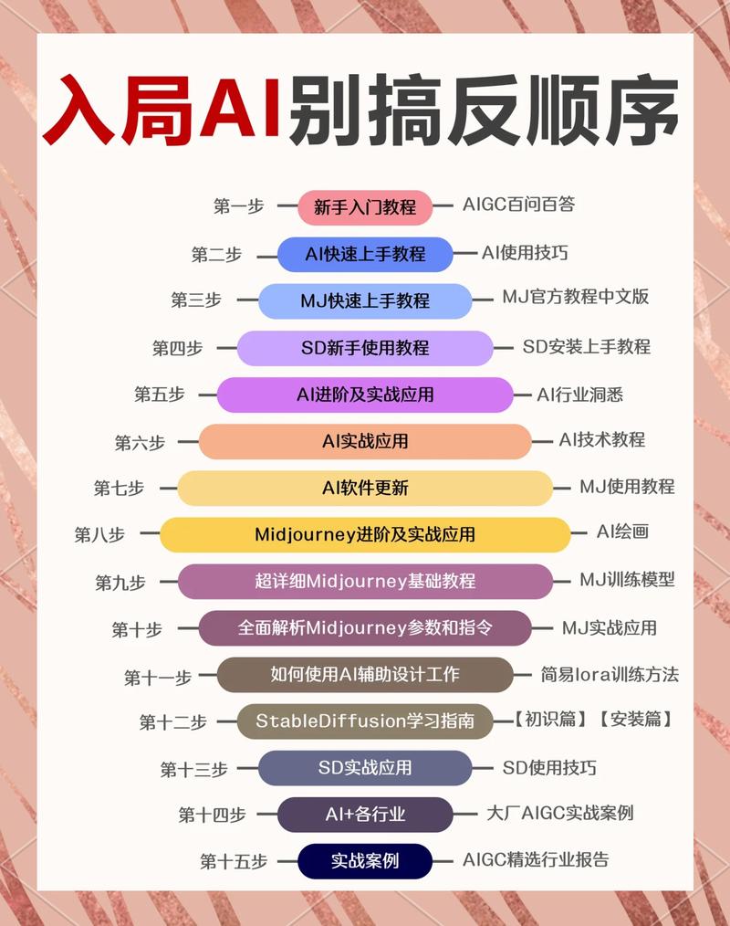 学习AI对SEO的影响，能让我掌握哪些实用技巧？