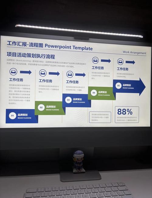 如何通过优化工作流程提升网页设计效率与质量？