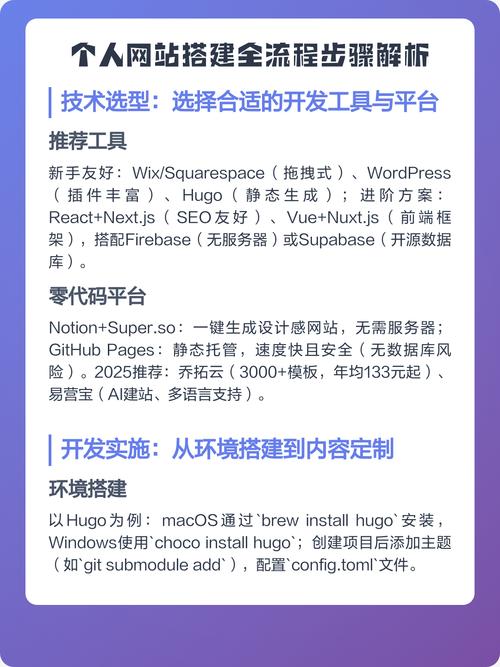 如何轻松掌握网站建设流程，快速搭建个人网站？