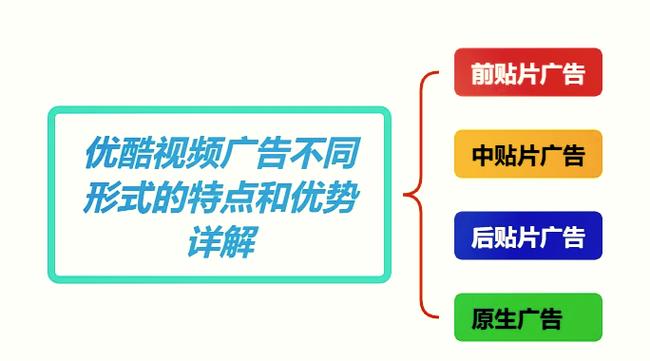 如何通过优化策略显著提升优酷视频访问量？