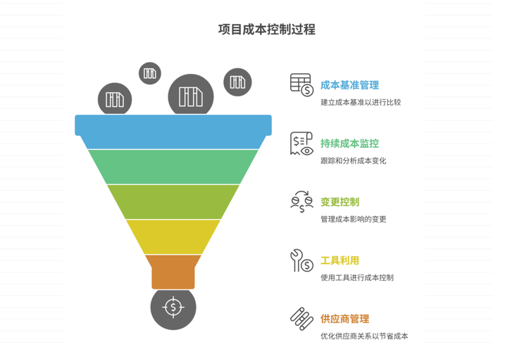 如何精准计算网站建设成本，避免预算超支？