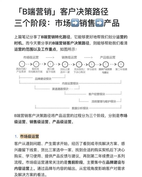 如何通过网络营销让玻璃深加工行业客户翻倍增长？