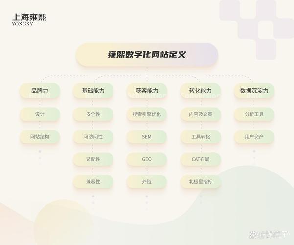 企业建站需要多少空间？快速了解网站空间选择技巧！