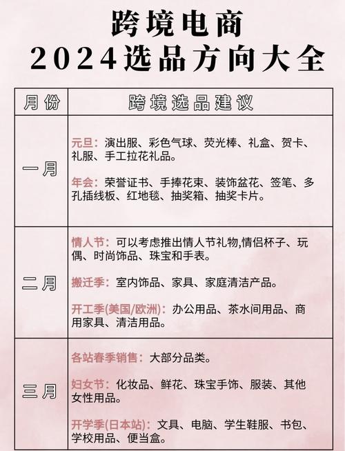 如何解决电商运营困境，恢复增长势头？