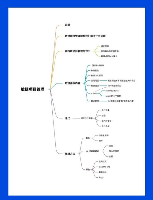 学习设计师敏捷方法，如何提升项目效率与成果？