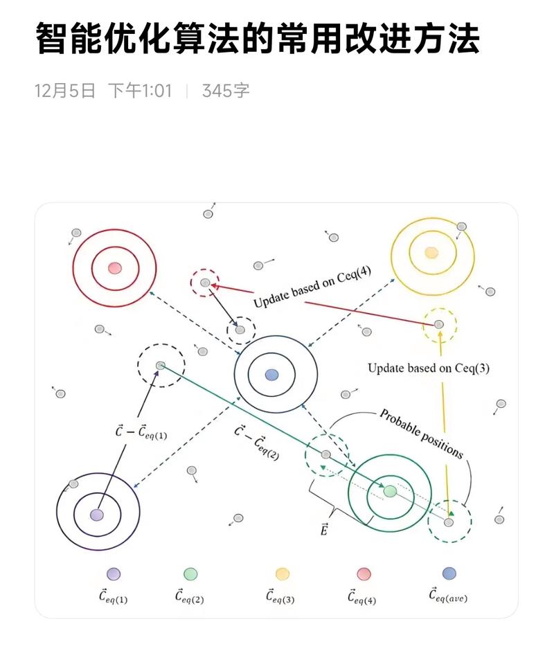 如何，避免搜狐排名暴跌？
