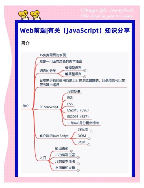 学习JavaScript框架能显著提升我的移动开发效率吗？