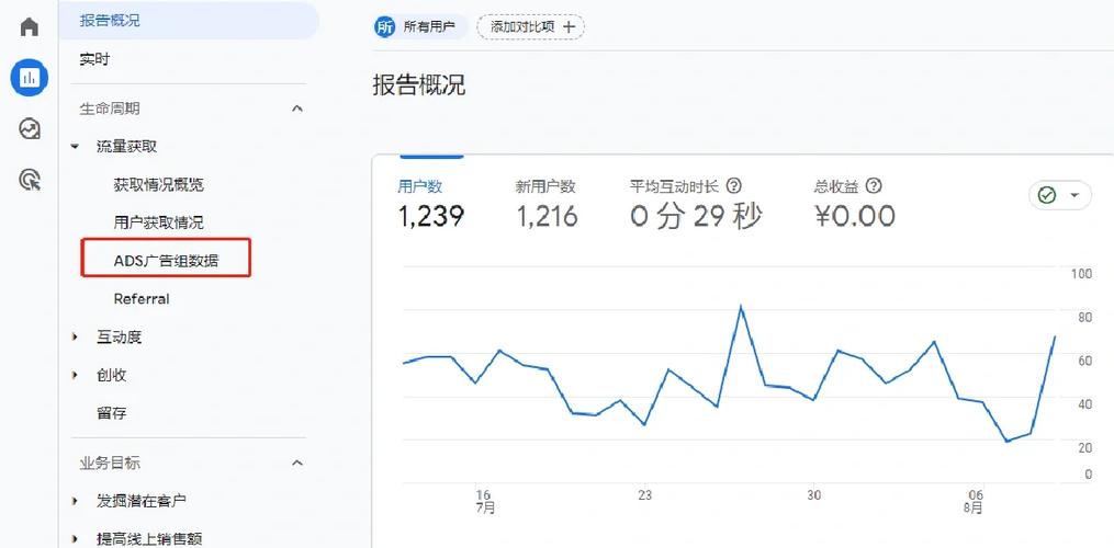 如何判断网站跳出率是否在合理范围内，避免流量浪费？