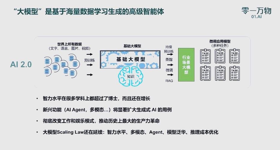 如何打造大数据产品，轻松应对大数据时代挑战？