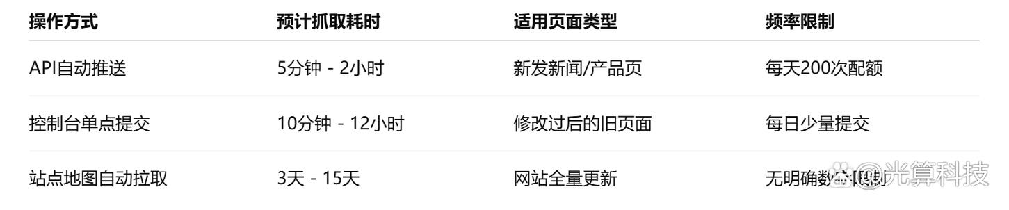 为什么我的网站收录量突然下降，如何快速恢复？