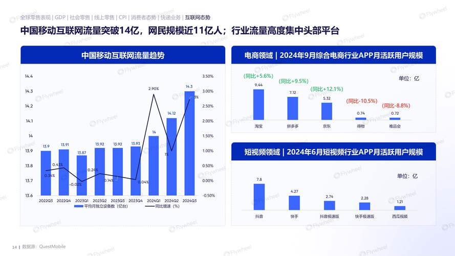 2020年网站建设需求分析，如何精准把握市场趋势，提升我的网站竞争力？