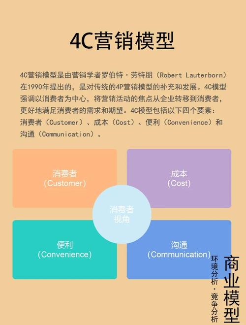 了解网络营销四个阶段，助你精准把握营销趋势！