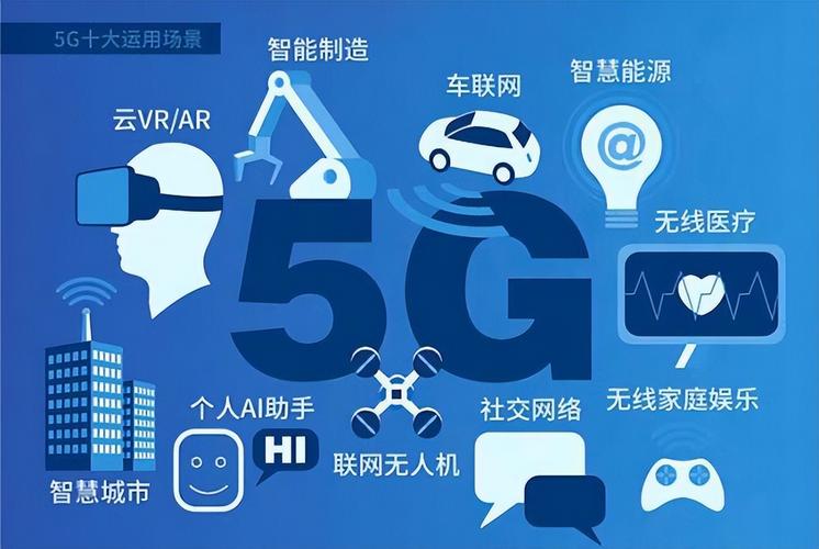 5G时代官网设计三大趋势，如何提升用户体验？