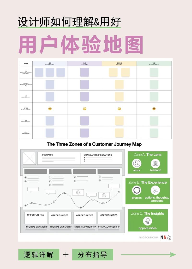 如何制作简约风格站点，轻松提升用户体验？
