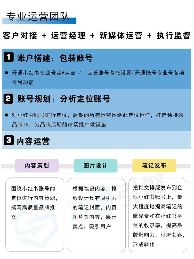 网站建设一站式服务包含哪些具体好处？