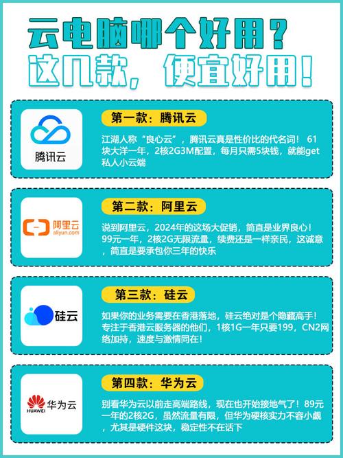 云虚拟主机域名报价，如何选最划算方案？