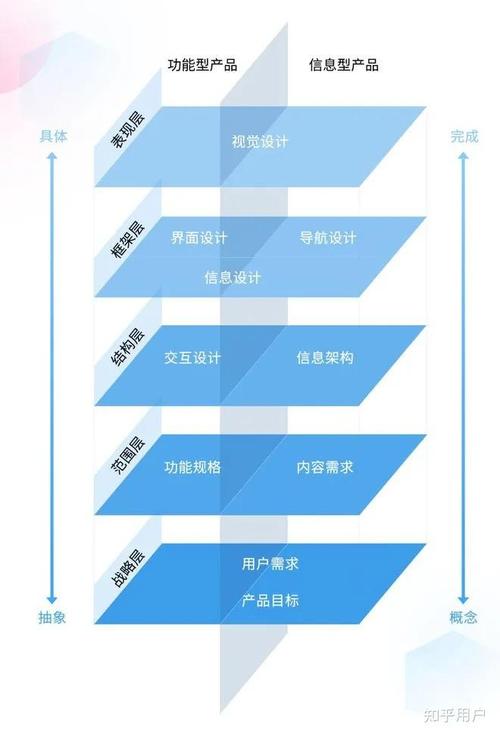 内链优化过度会导致什么后果？如何避免影响用户体验？