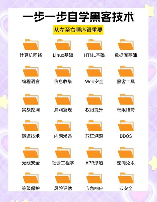 通过百度文库外链，我能学到哪些实用技能？