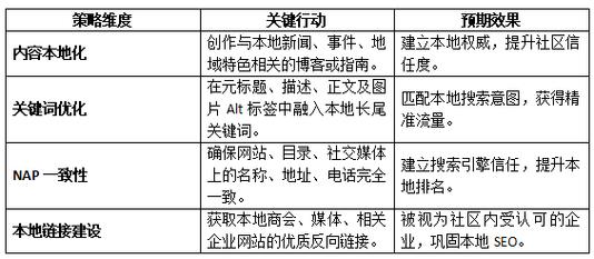 如何建设网站才能获得更多潜在客户？