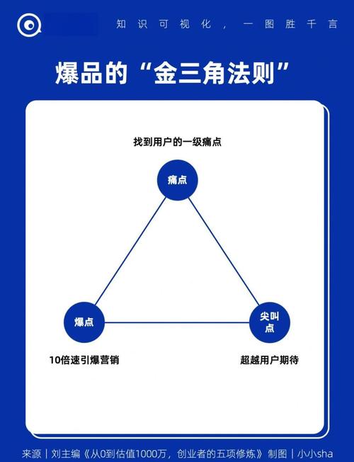 学PHP开发，加入深圳悠易阅，能获得哪些职业发展机遇？