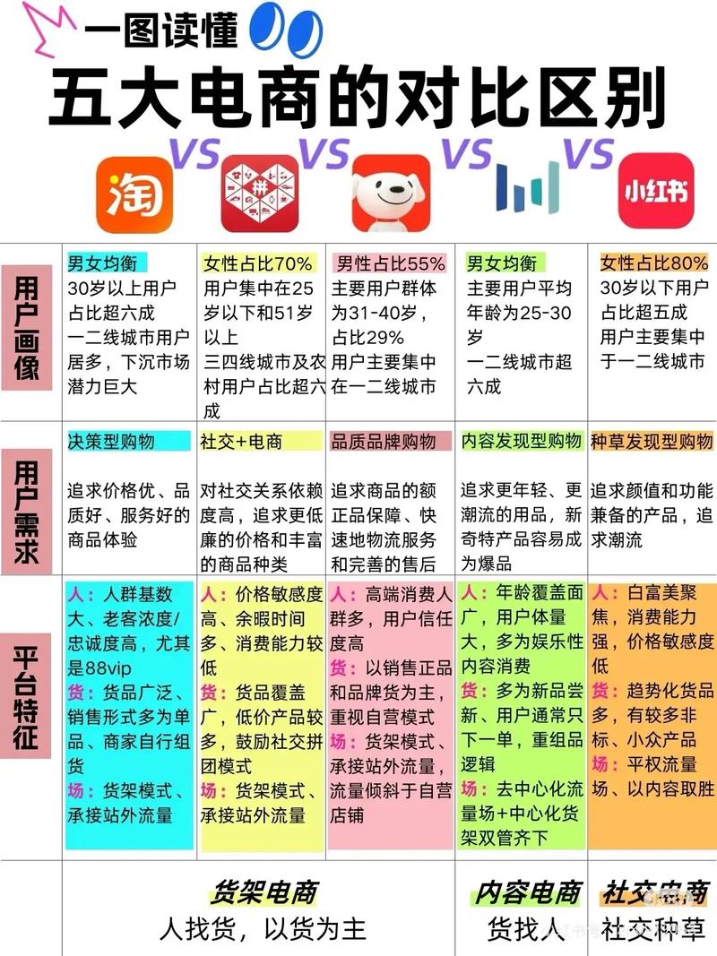 如何辨别高端网站建设与低价网站设计的实际价值差异？