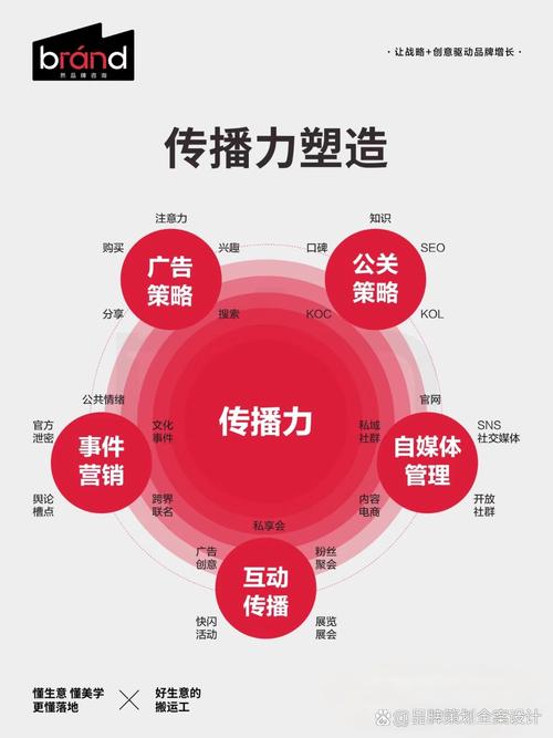 如何打造企业品牌，让品牌更具竞争力？