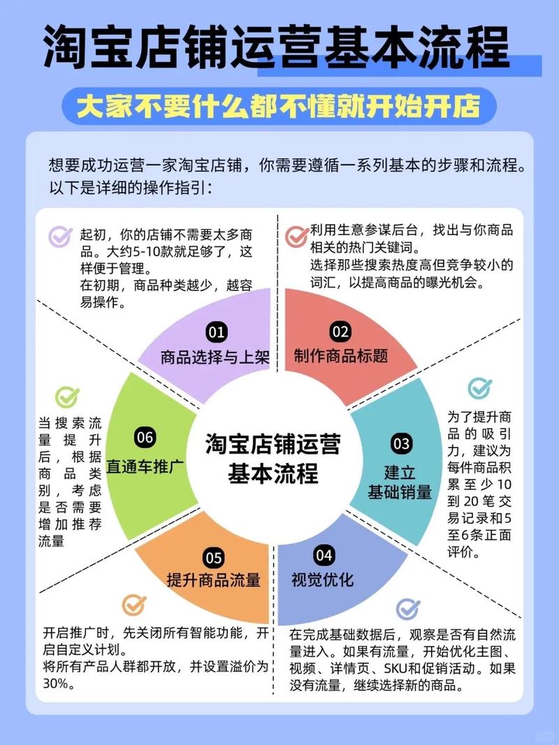 淘宝、易趣、拍拍C2C发展如何？揭秘电商巨头成长秘诀！