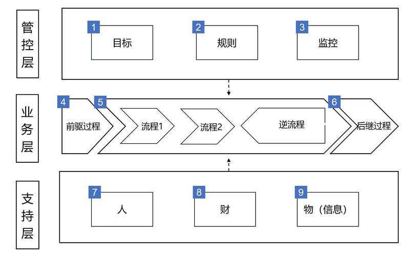 阅读本文，如何避免糟糕流程和架构毁掉优秀设计？