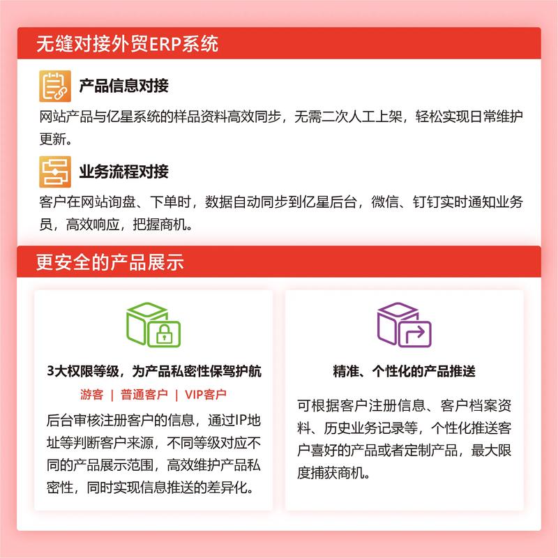 如何设计电商网站，轻松吸引精准客户？