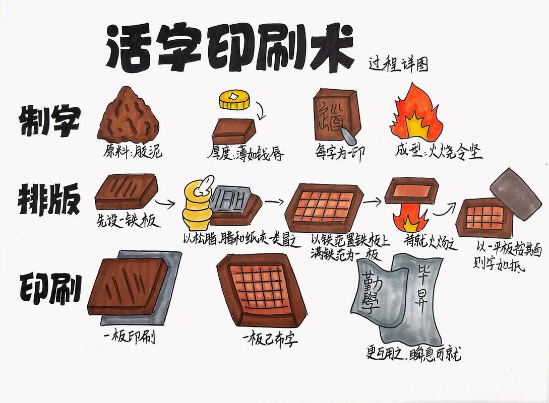 学习印刷设计知识，如何让我的设计作品脱颖而出？