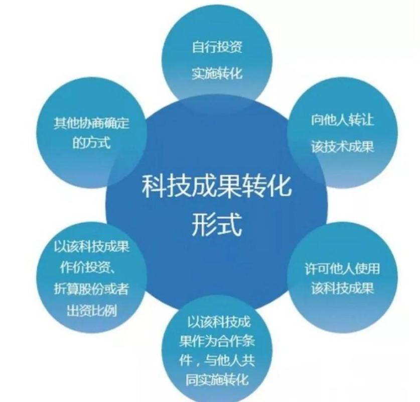 如何通过创新互联手段显著提升网站转化率？