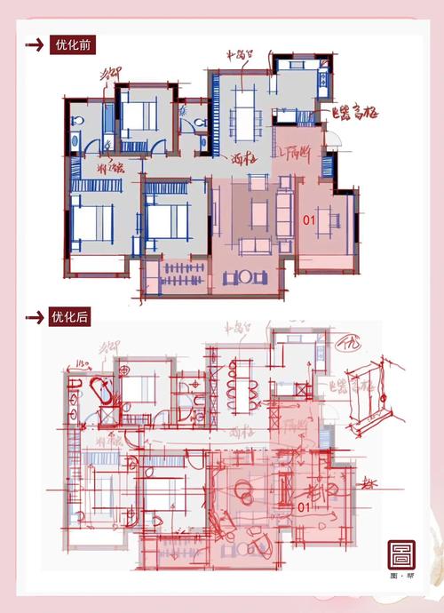 如何挑选空间建设，实现优化效果最大化？
