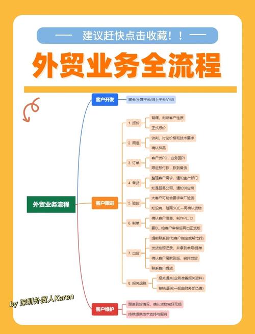 如何设计优质外贸网站，提升外贸业务效率？