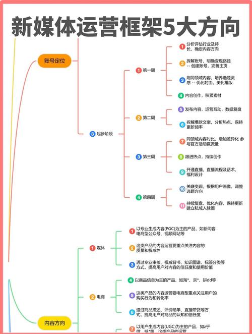 如何成为新媒体运营高手，掌握哪些关键要素？