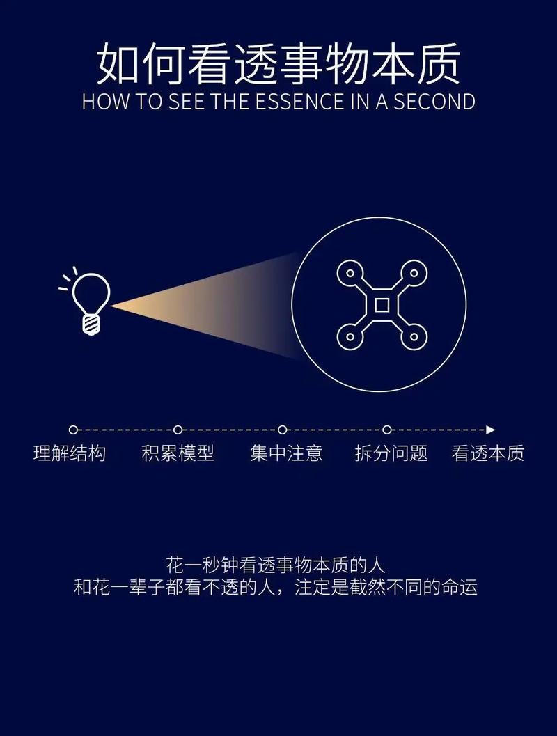 知乎精英分享，如何助你提升知识、洞察力？