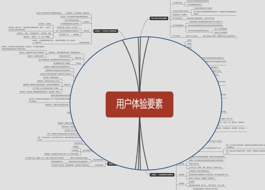 阅读本文，如何从用户体验设计中获得持续利润？