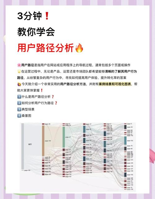 如何通过网页设计提升用户体验和转化率？