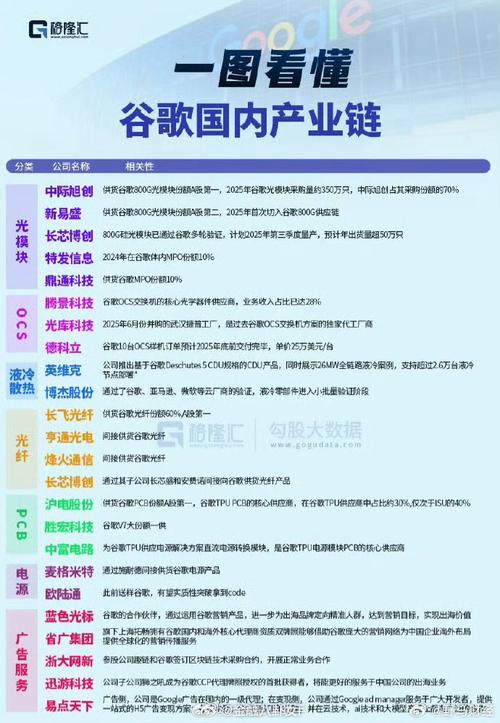 阅读本文，如何看谷歌应对中国市场策略，助你洞察行业先机？