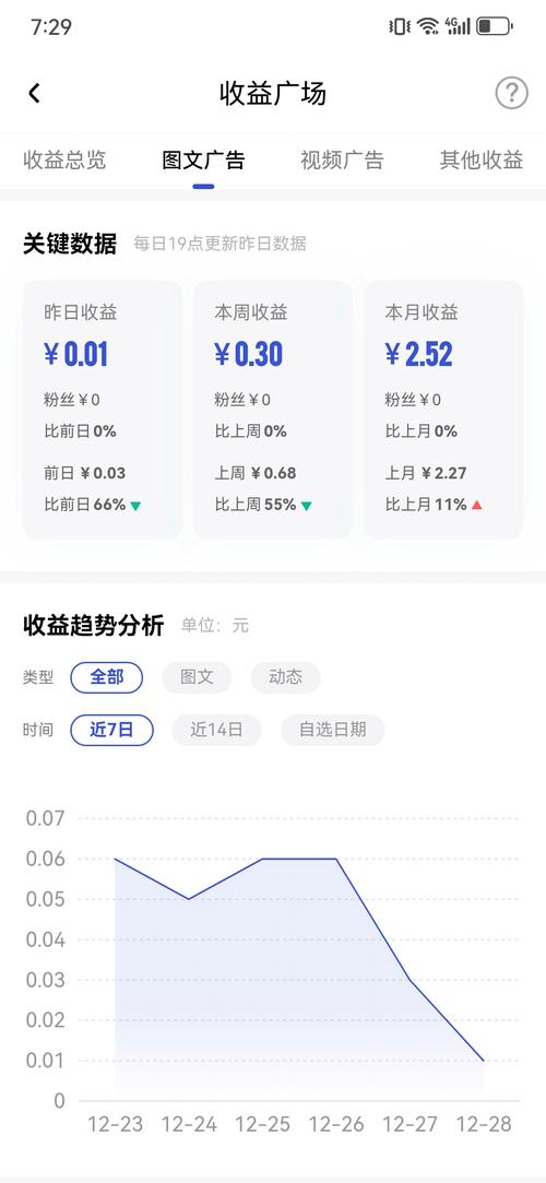 阅读本文，你能了解网站价值如何转化为具体收益吗？