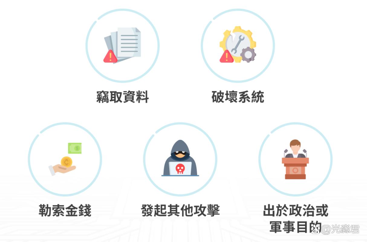 企业网站被攻击后如何快速恢复运营并避免发生？