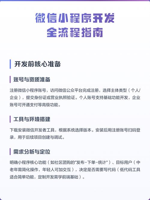 微信小程序开发大概需要多久？快速掌握开发技能！