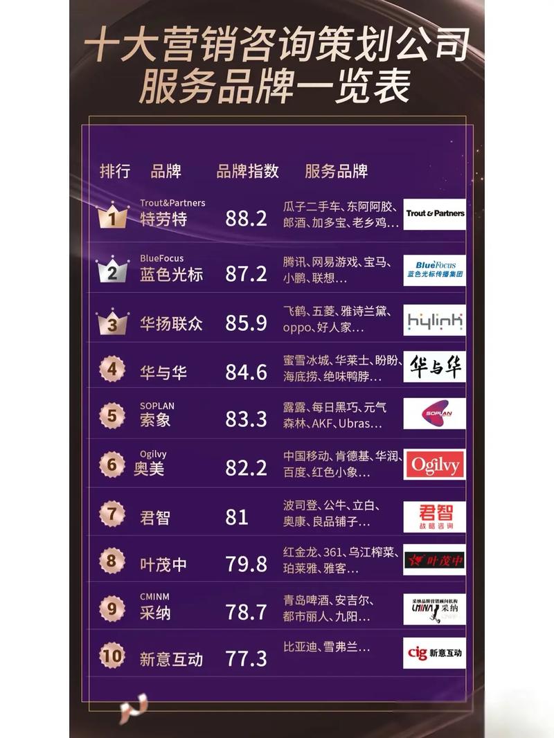 北京哪家网络营销公司能帮我有效提升品牌知名度？