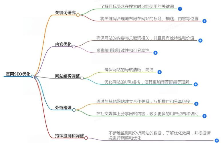 阅读本文，你将了解SEO优化中最关键的链接类型？