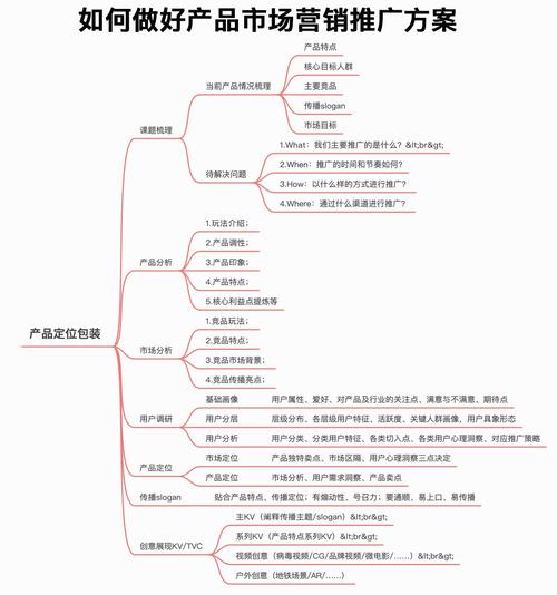 如何快速找到营销方案网站，掌握最佳策略和工具？