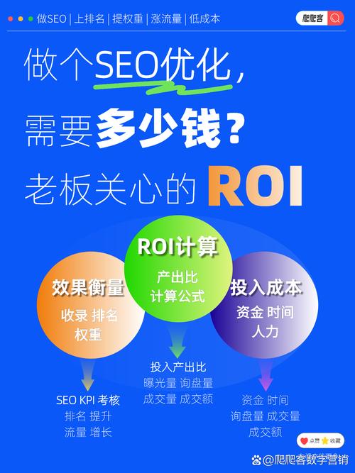 学习SEO，如何精准计算投入产出比？