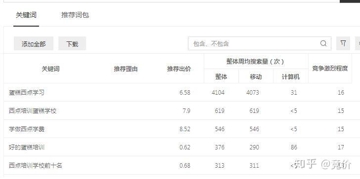 SEM竞价每天投入多少预算能最大化ROI？
