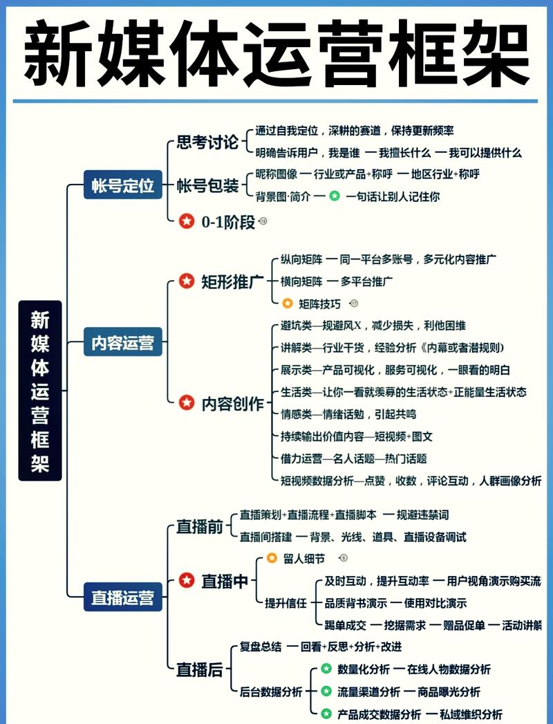 如何通过新媒体运营获取信息资源，提升内容质量？
