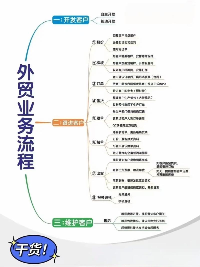 如何通过判断外贸网站优劣，快速提升我的国际业务效率？