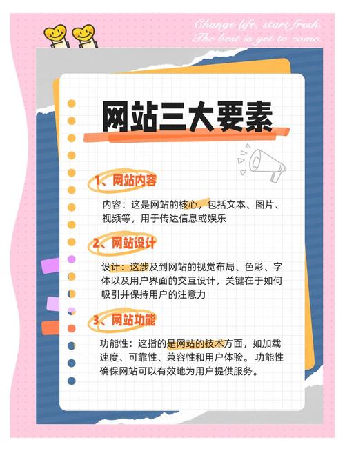 学习网页设计，如何掌握网页设计的三个关键要素？